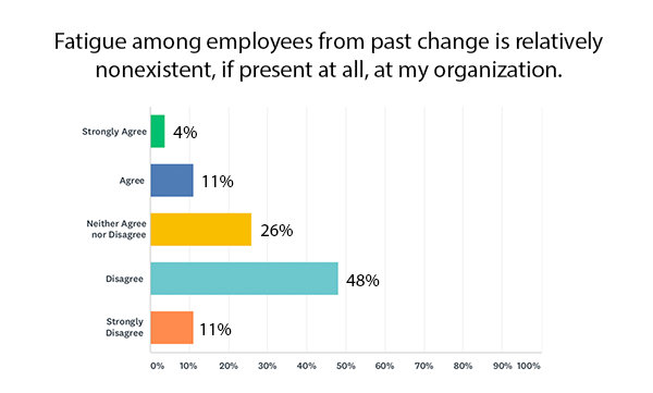 تغيير التكنولوجيا