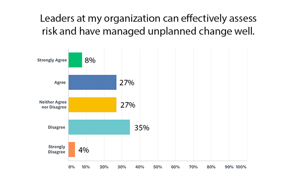تغيير التكنولوجيا