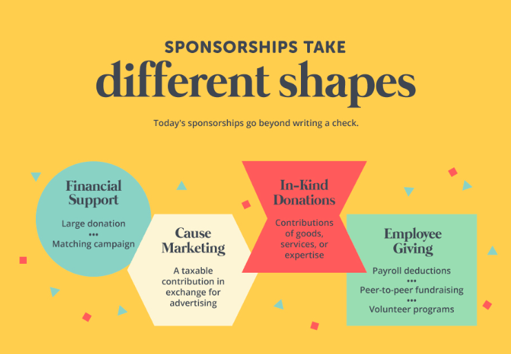 sponsorizări corporative