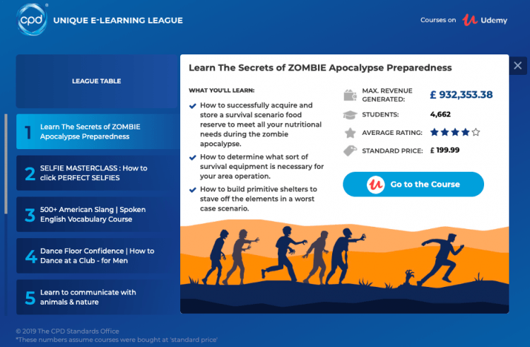 Uma captura de tela da pesquisa CPD Learning Standards sobre os melhores cursos online.