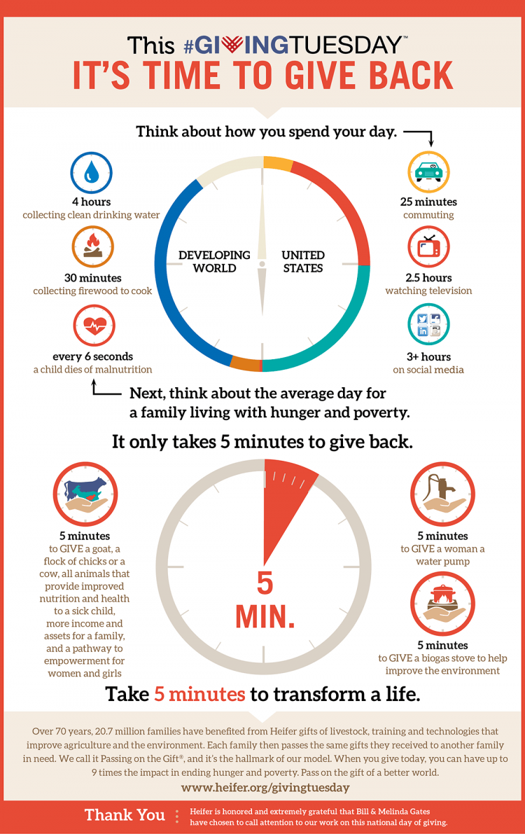 junincă care dă marți grafic