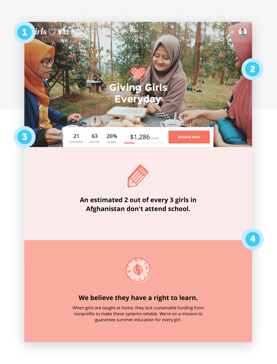 火曜日のキャンペーン例をあげる