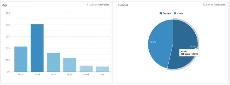 некоммерческая покупка СМИ