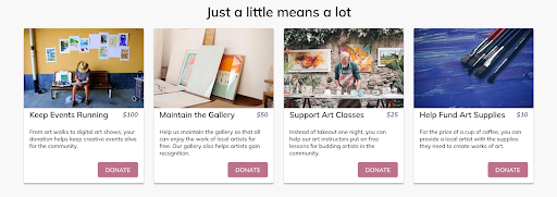 Bloki wpływu kampanii crowdfundingowej