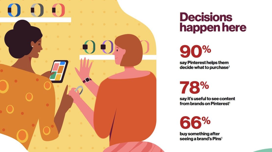 Beste Social-Media-Plattformen für E-Commerce: Pinterest E-Commerce