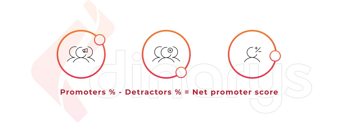 Net Promoter Score