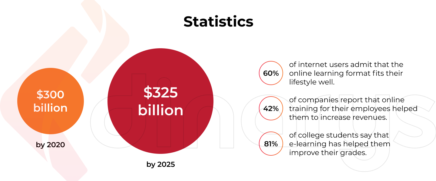 E-Learning이 작동하는 이유