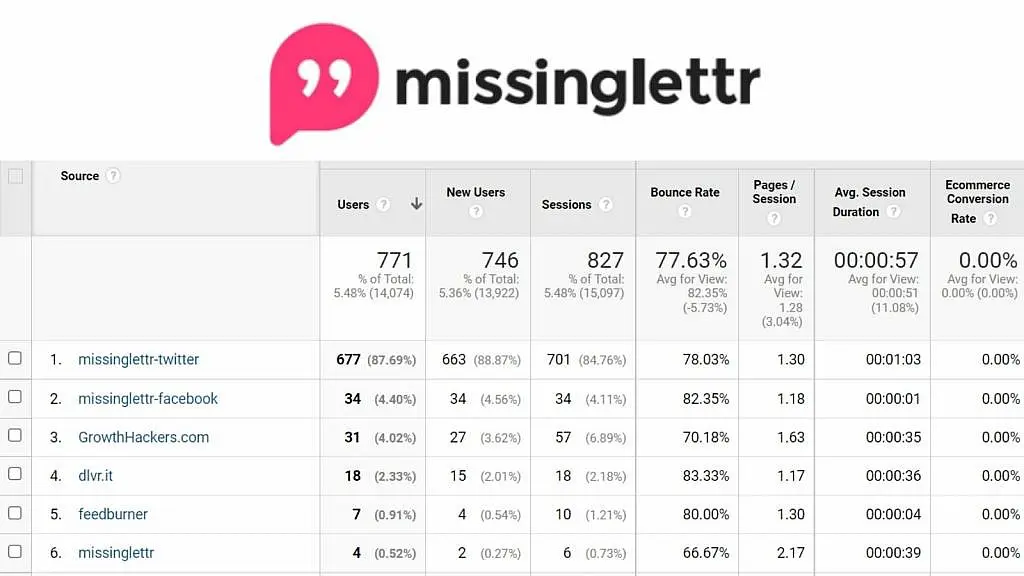 缺少lttr 工作嗎?
