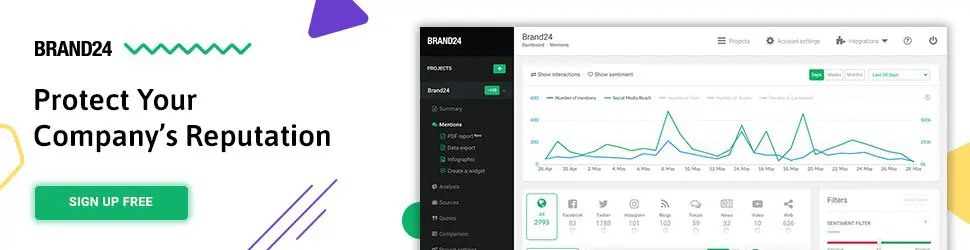 brand24 untuk sebutan sosial