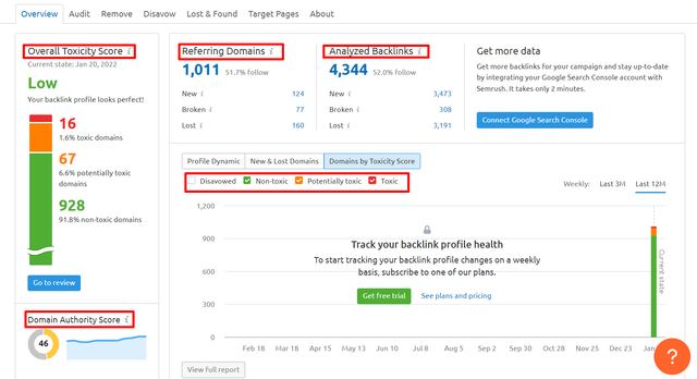 あなたのウェブサイトの詳細な概要-s-バックリンク-プロファイル