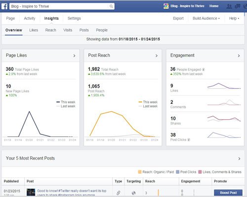 Facebook Insights