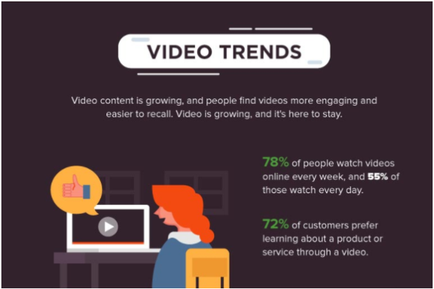 Prozentsatz der Personen, die sich täglich Videos ansehen