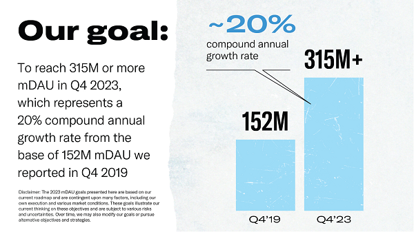 Cele dnia analityka Twittera