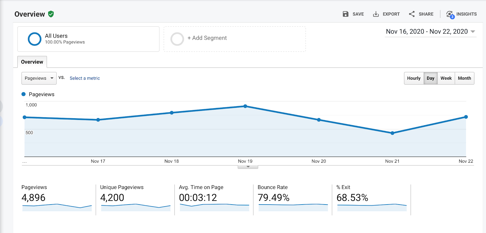 raport de comportament