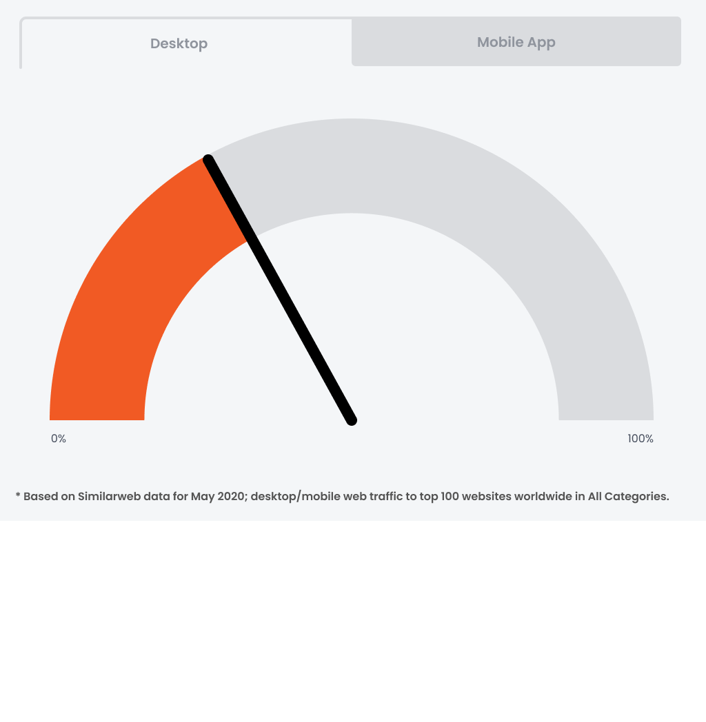 rata de respingere a desktopului