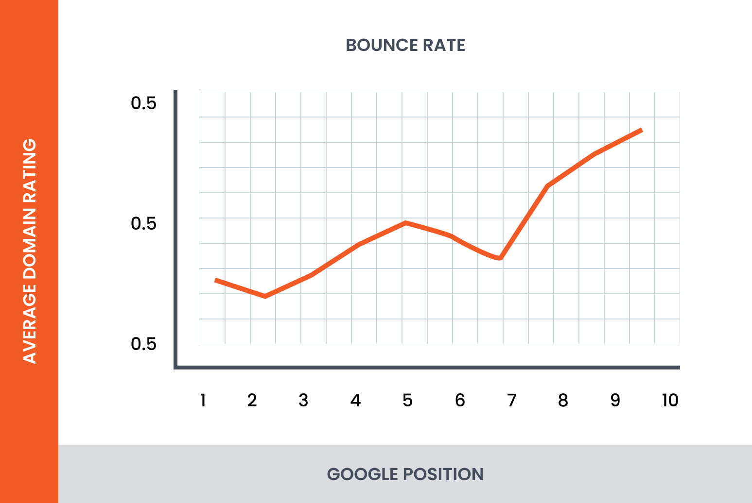 rata de respingere ca factor de clasare