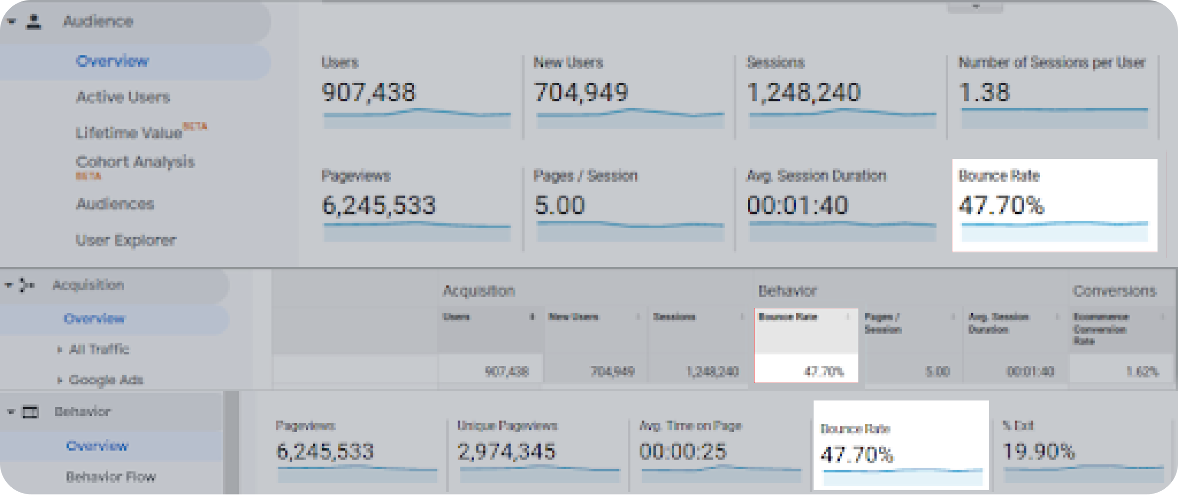 rata de respingere în analiză