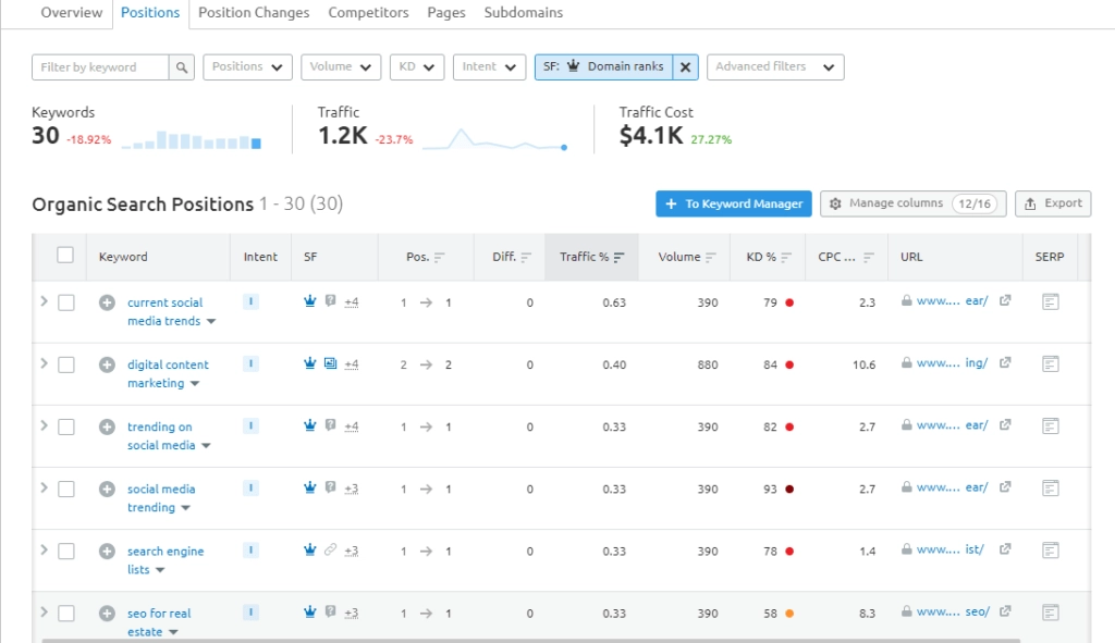 poziții de căutare organice semrush