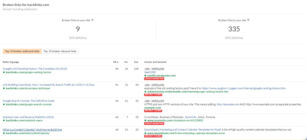 ahrefs verificator de linkuri rupte