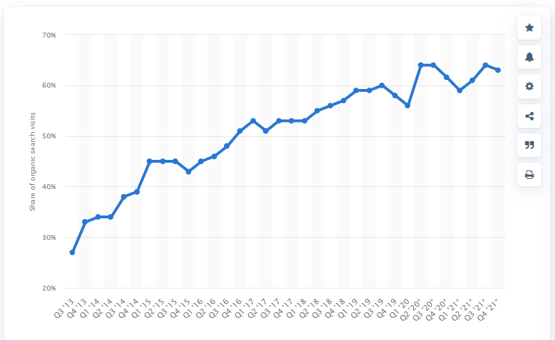 cota de trafic de căutare Google