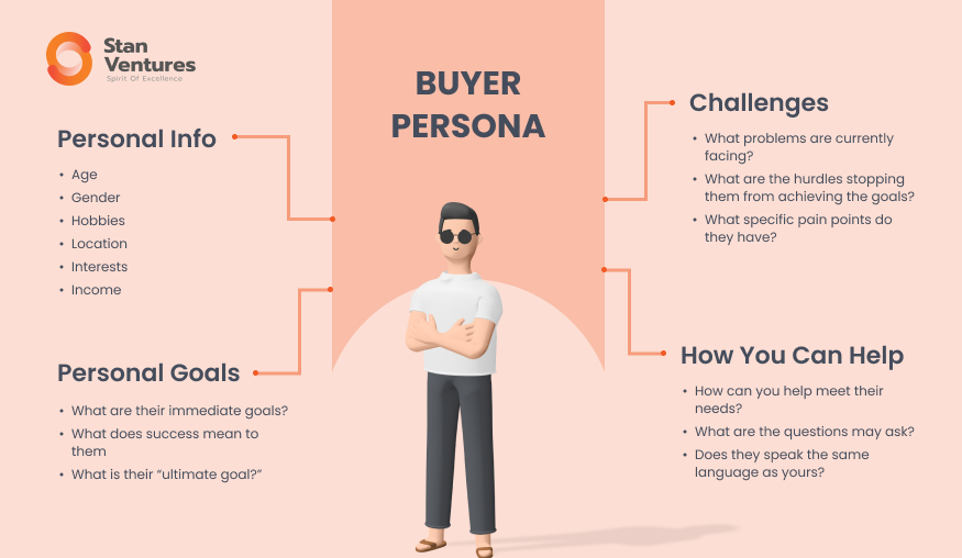 Cumpărător Persona