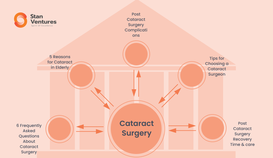 strategia de conținut cluster