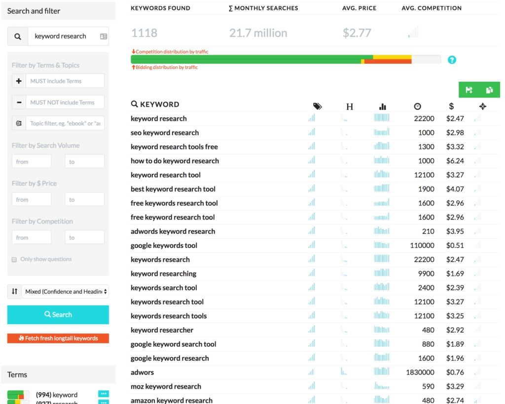 Instrumentul seo Keyword.io