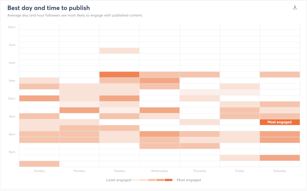 agorapulse meilleur jour et heure pour publier exemple