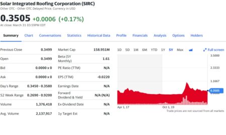 Solar Integrated Roofing Corporation (OTC: Sirc) para se tornar “Solar EV” – é uma oportunidade de compra?