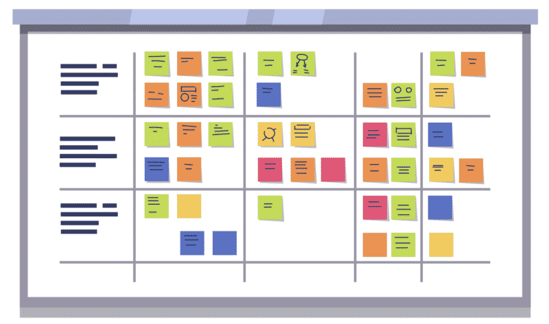 Una grafica di una tavola Kanban