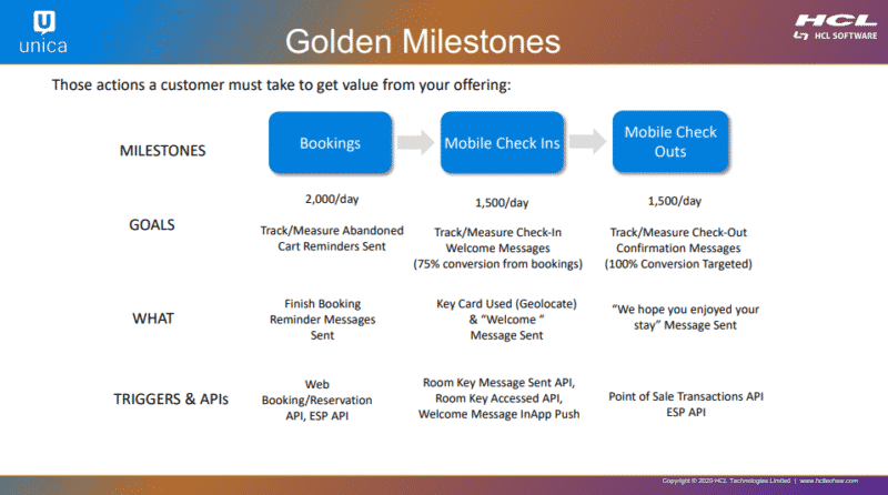 ゴールデンマイルストーンチェックリスト