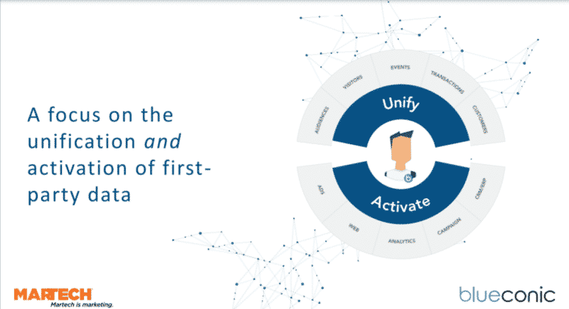 объединение первичных данных о клиентах для персонализации