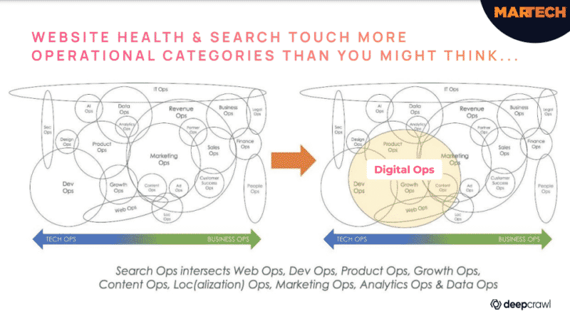 Suchoperationen kreuzen sich mit Marketingoperationen