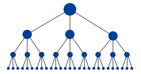 การเชื่อมโยงภายใน