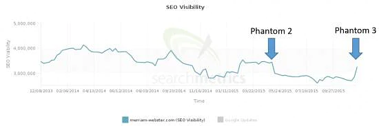 Phantom3 อัปเดตคุณภาพของ Google