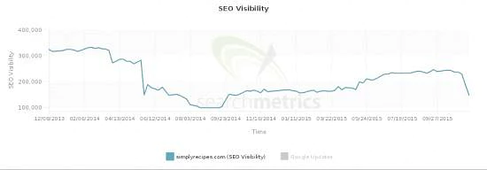 สูตรง่าย ๆ หลังจากอัปเดต phantom3