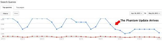 อัพเดท Phantom มาถึงแล้ว