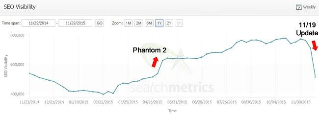 Phantom2 พฤษภาคม 2015