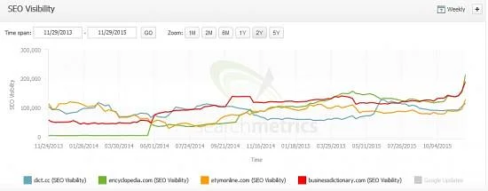 เอฟเฟกต์เนื้อหาซ้ำ