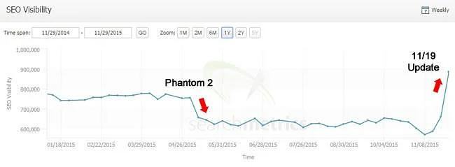 พฤศจิกายน 2015 phantom 2 อัพเดต
