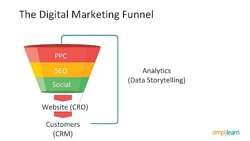 Digital_Marketing_Career