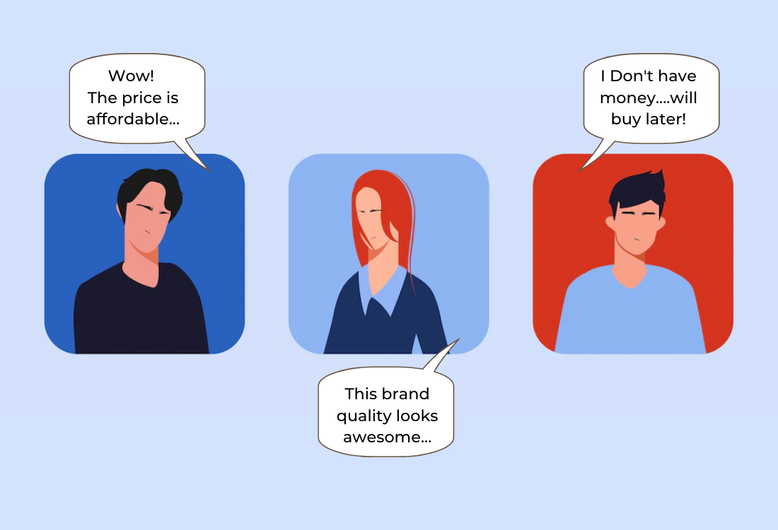 Identifizieren Sie Ihre Käuferpersönlichkeiten und Ihr Publikum