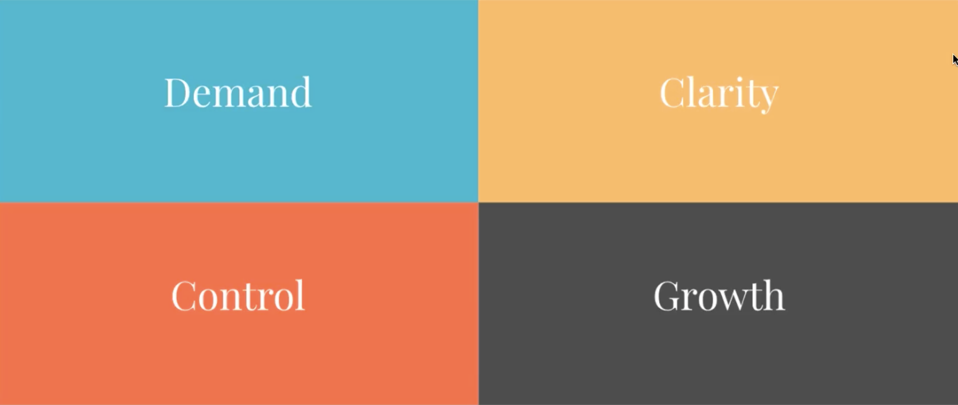 Nachfrage-Klarheit-Steuerung-Wachstum Predictable lead generation and growth are two main benefits that come from documenting new systems. In addition, you can make quicker and better business decisions based on metrics and evidence. Following a system allows you to develop processes that help you avoid errors or significantly reduce the number of mistakes. In addition, you will build an accountability culture for yourself and your team. I know from experience that employees work better with a clear direction and a culture they support. The clarity in these systems allows you to have hyperfocus and to get the most out of weekly meetings. Resulting in strategic planning that is not crowded with excess and trimmed down to zero in on your most important goals.
