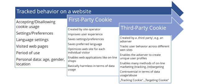 Starten eines Affiliate-Netzwerks: 3 Arten von Affiliate-Tracking