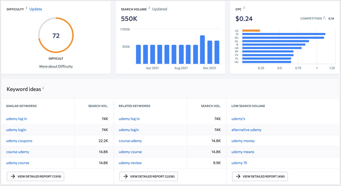 SE Sıralaması anahtar kelime öneri aracı