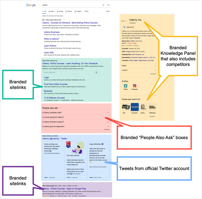 Markanızı Google'da Arayın