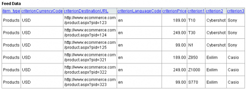 Feed-Daten Google Merchant Center