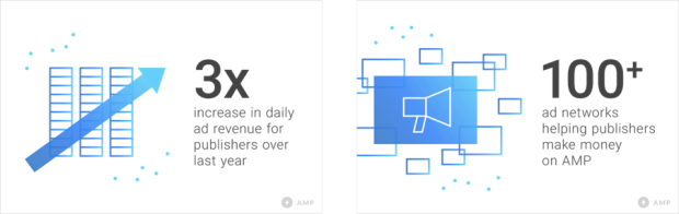 Amp-Anzeigen werden viel schneller geladen als Standard-Google-Display-Anzeigen