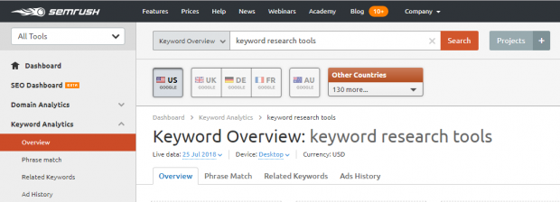 semrush 關鍵字研究 620x224