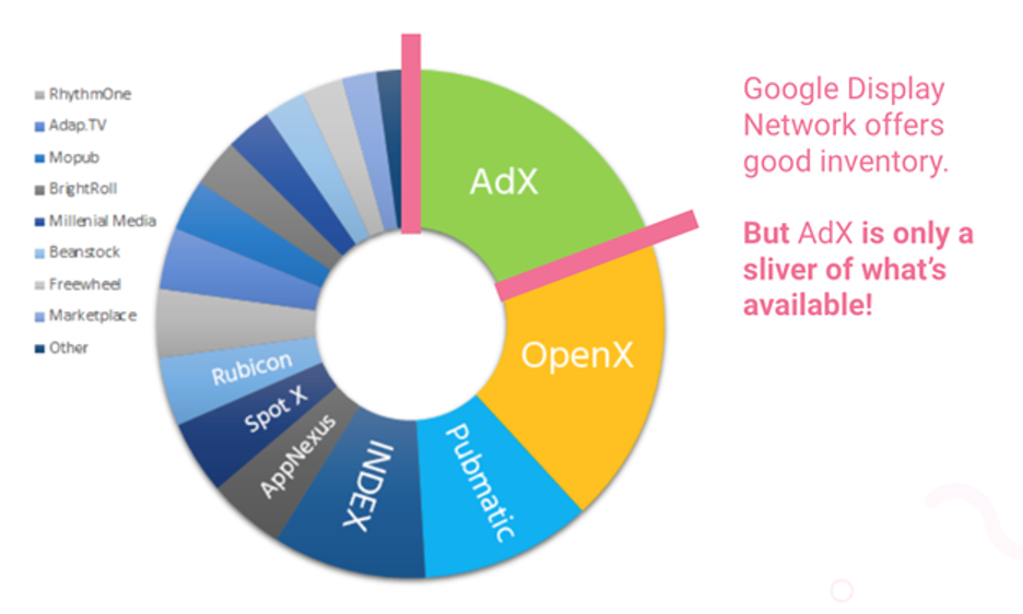 Статистика медийных объявлений Google